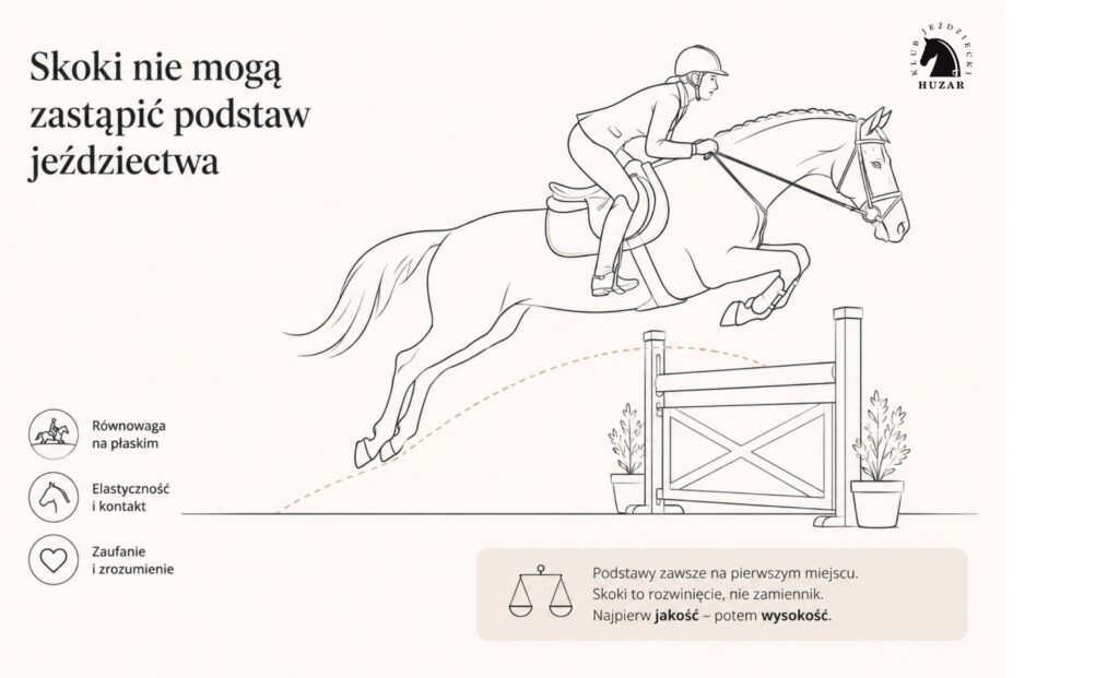 Skoki w&nbsp;dobrej szkole jazdy powinny wynikać z&nbsp;podstaw ujeżdżenia, równowagi jeźdźca i&nbsp;świadomej pracy z&nbsp;koniem